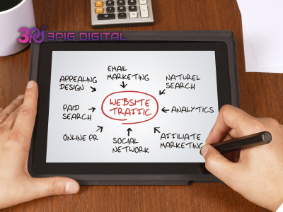 Chiến dịch PPC là gì