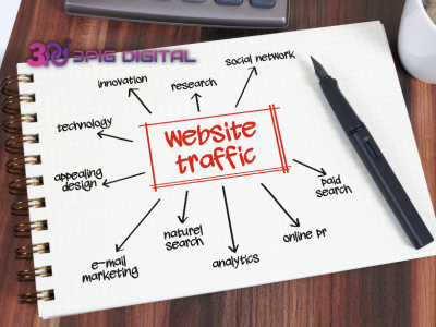 Giá quảng cáo Google thực sự